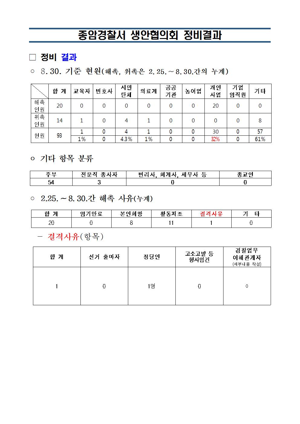 서울 종암경찰서