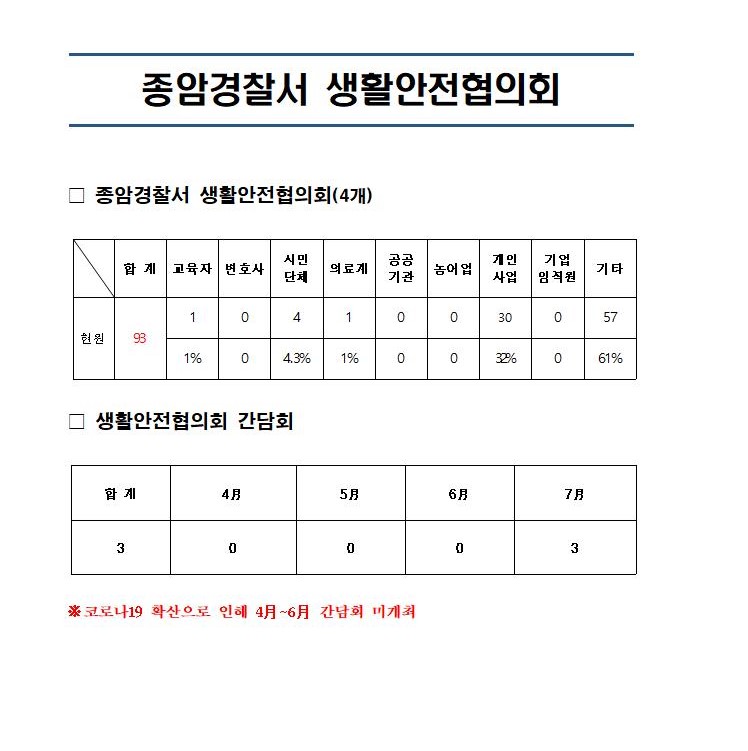 서울 종암경찰서