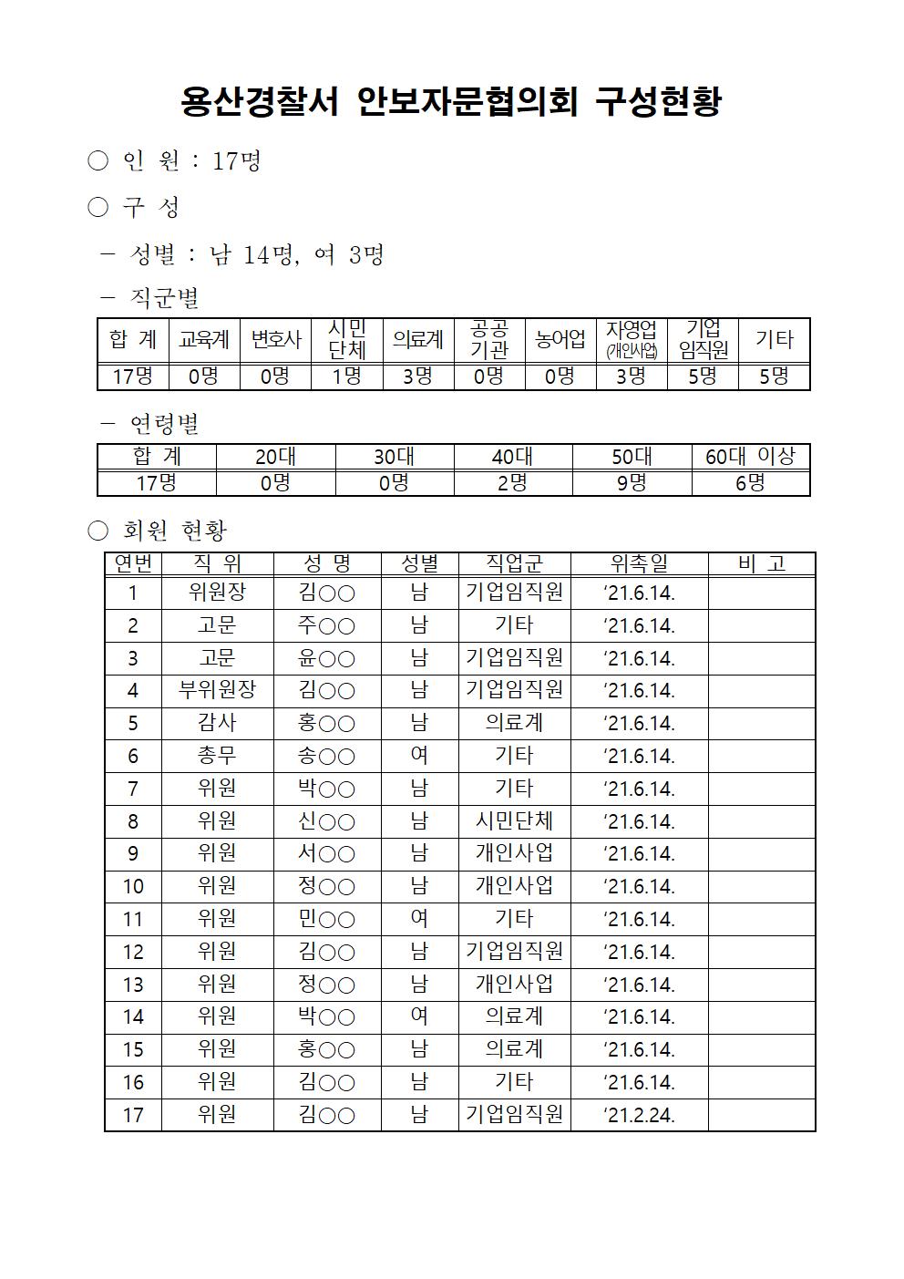 서울 용산경찰서