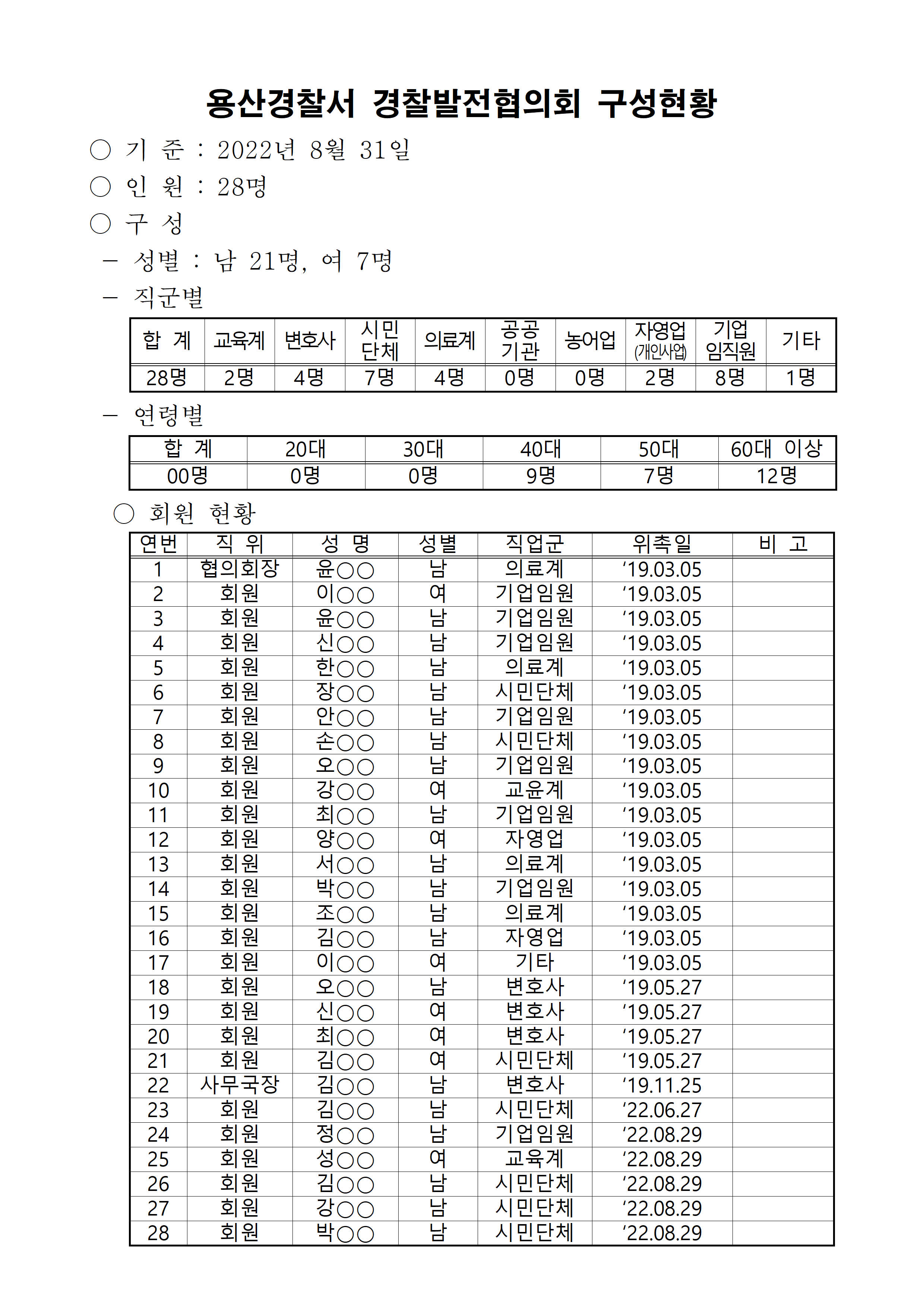 서울 용산경찰서