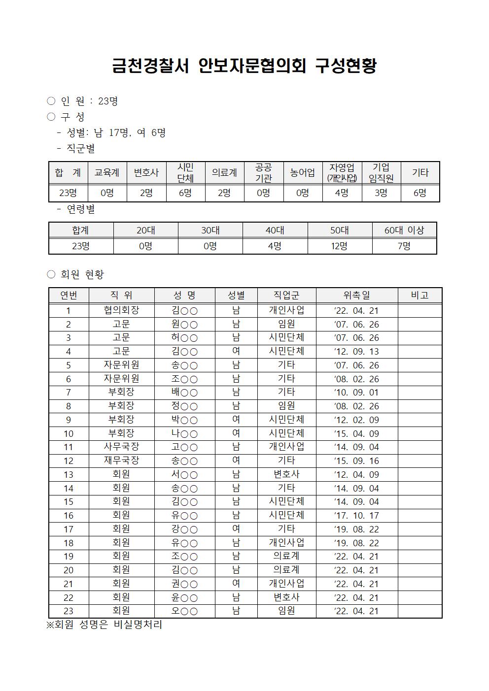 서울 금천경찰서