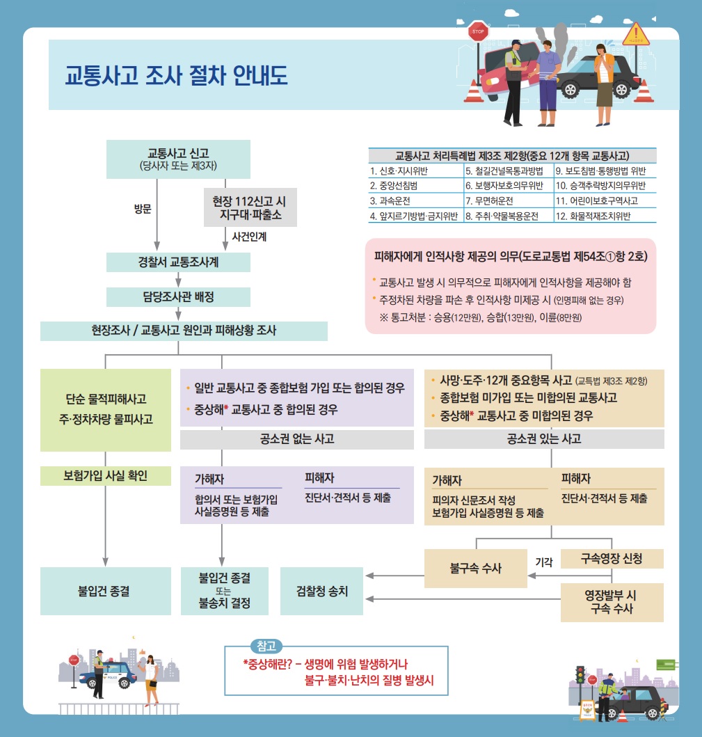 교통사고 처리안내