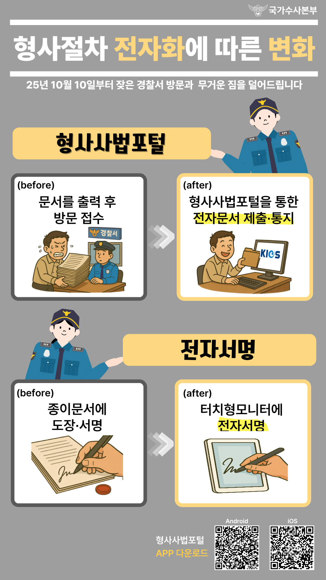 형사절차 전자화에 따른 변화