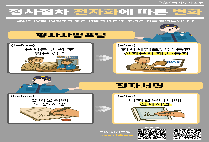 형사절차전자화 시행 알림