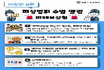 피싱범죄 예방수칙[피해보상에 속지마세요!]