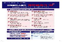 교제폭력 스토킹 레드플레그 10